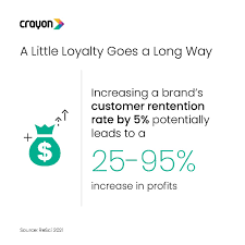 loyalty programs and personalized