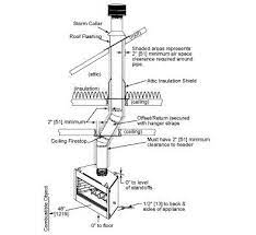 Heatilator Element Wood Fireplace