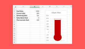 a thermometer goal chart in excel