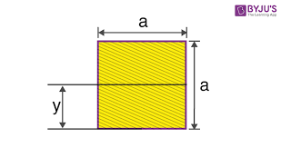 moment of inertia of a square list of