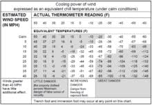 Genuine Army Cold Weather Gear Chart Army Pt In Cold Weather