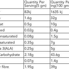 nutritional value of flaxseed