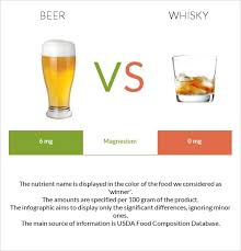 beer vs whisky in depth nutrition