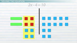 How To Use Algebra Tiles To Model Solve Equations