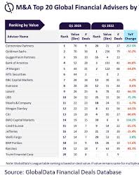 investment banking league tables full
