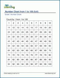 number charts 1 100 k5 learning