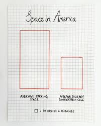 Mona Chalabis Hilarious Thought Provoking Infographics