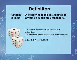definition variables unknowns and
