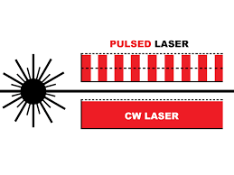 pulsed laser vs cw laser for cleaning