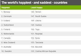 saddest countries myteamsafe