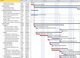 Purpose Of Gantt Chart Successful Projects Sample For Search