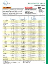 Index Of _catalogos Chemical Resistance Charts Files Mobile