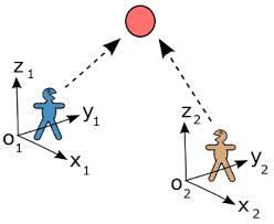 non inertial reference frames