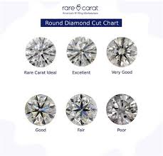 how much does a 1 carat diamond cost