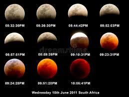 Lunar Eclipse Stages Chart Stock Image Image Of Colour