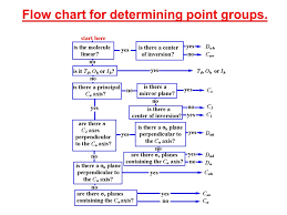 The Determination Of Point Groups Of Molecules Ppt Video