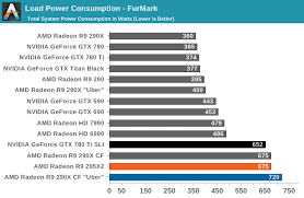 Power Temperature Noise The Amd Radeon R9 295x2 Review