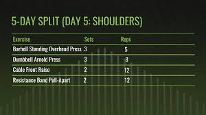 workout splits for muscle and strength