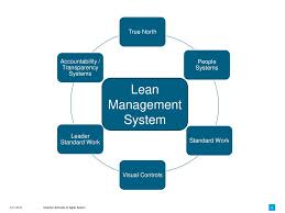 Lean Management System Ppt Download