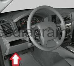 Where is the location of the relay i have a 94 4.0 sport. Fuse Box Jeep Grand Cherokee 2005 2011