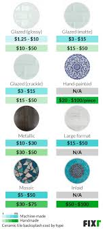 ceramic tile backsplash cost
