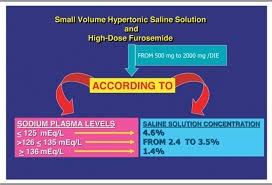 concentration of hypertonic saline