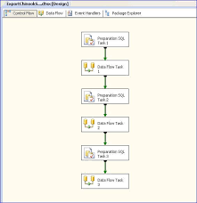 export sql server data to oracle using ssis