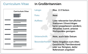 34 deutschlektionen, deutsche grammatik, sprichwörter, zitate und 2 online. Lebenslauf Auf Englisch Vorlage Tipps Fur Resume Und Cv