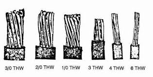 Electrical Wire Sizes Diameters Table Of Electrical