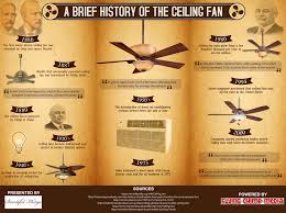a brief history of the ceiling fan