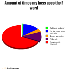 20 Funny Job Related Charts And Graphs