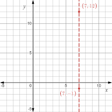 Plot The Two Points And Find The Slope