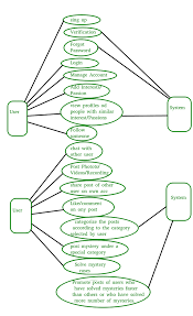 Use Case Diagram For Software Engineering gambar png