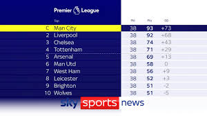 how the premier league table looks in