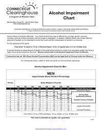 Download Alcohol Impairment Chart For Free Chartstemplate