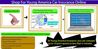 Enter your zip code and click get a quote. Young America Car Insurance Online Great Deal On Auto Insurance