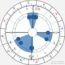 Josh Homme Birth Chart Horoscope Date Of Birth Astro