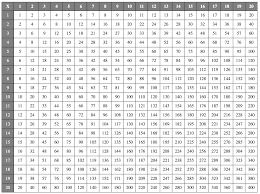 printable multiplication table 1 to 20