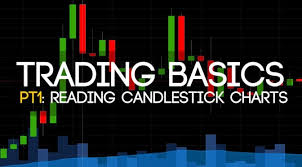 Trading Basics Pt1 How To Read Candle Stick Charts