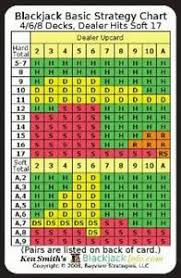 Blackjack Basic Strategy Chart 4 6 8 Decks Dealer Hits Soft 17 By Kenneth R Smith 2008 Cards Flash Cards