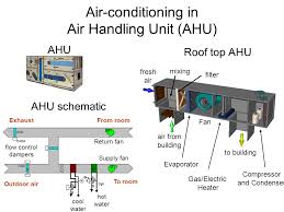 The outside air wet bulb temperature is a measure of the humidity outdoors. Lecture Objectives Discuss The Exam Problems Answer Question About Hw 3 And Final Project Assignments Building System Plant Connection Hvac Systems Ppt Download