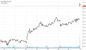 Fmc Stock Price And Chart Nyse Fmc Tradingview