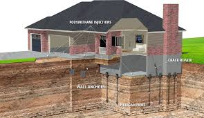 Foundation Repair - Liftech - Colorado's Highest Rated Foundation Pro's
