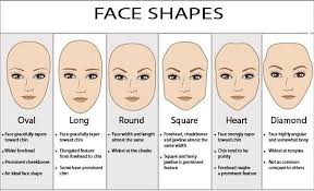 eyebrow shape based on your face shape