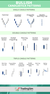 6 reliable bullish candlestick pattern