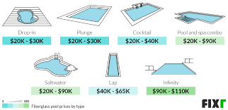 fiberglass inground pool cost