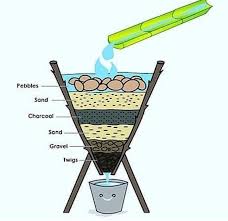 make diy survival water filters