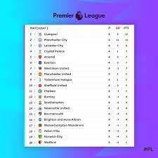 تويتر \ Premier League على تويتر: "Here's how the #PL table looks after a  cracking weekend of action #MondayMotivation https://t.co/LkPypXebut"