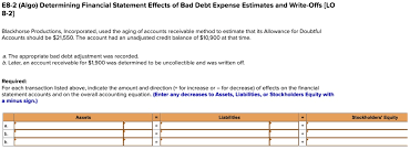 Bad Debt Expense Estimates