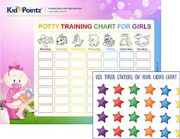 Potty Training Kids How To Potty Train Girls Kid Pointz